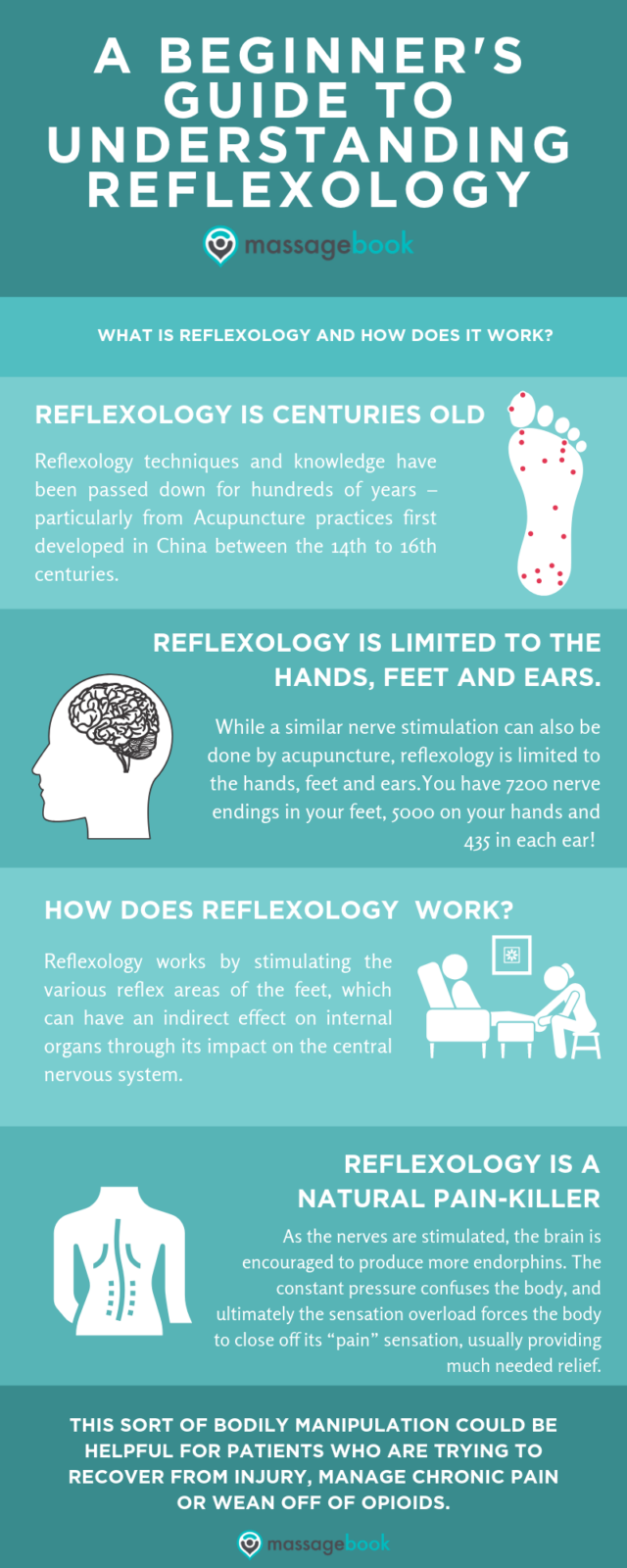 What is Reflexology and how can it help me_